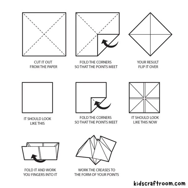 A diagram of 8 steps on how to fold a cootie catcher.